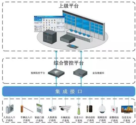 弱電智能化工程 利用弱電技術實現建筑物智能化系統的集成與優(yōu)化