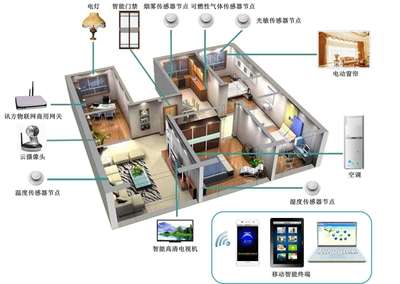 建筑智能化工程技術專業(yè)簡介（專科）——智能化系統工程技術研發(fā)