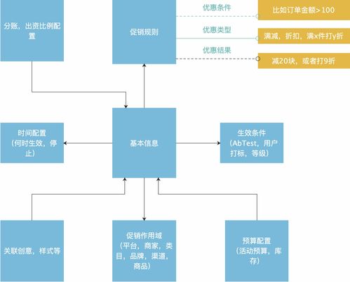 電商營銷體系建設(shè) 運營、產(chǎn)品與技術(shù)挑戰(zhàn)的網(wǎng)絡(luò)技術(shù)視角