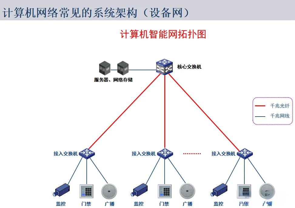 網(wǎng)絡(luò)拓撲圖全面解析 通信技術(shù)開發(fā)者的項目制勝指南