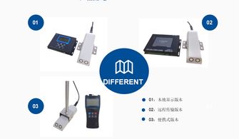 常用流量計的原理、分類與計算機軟硬件輔助系統(tǒng)概述